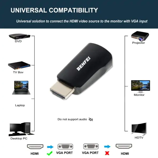 Adaptateur HDMI Vers VGA - Convertisseur 1080p Pour PC, Moniteur, Projecteur | Plug And Play